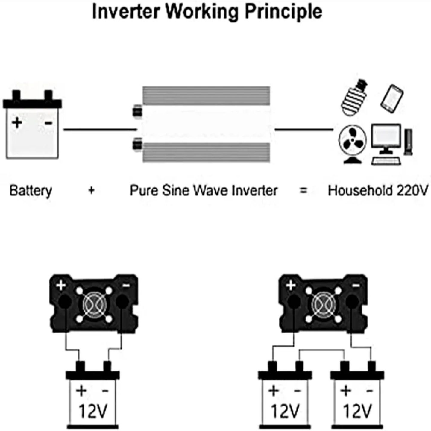 Інвертор 3000W Инвертор Inverter