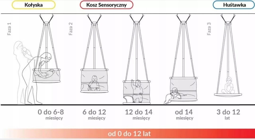 Kołyska sensoryczna memola dla dzieci dla niemowląt 3w1 huśtawka

Głów