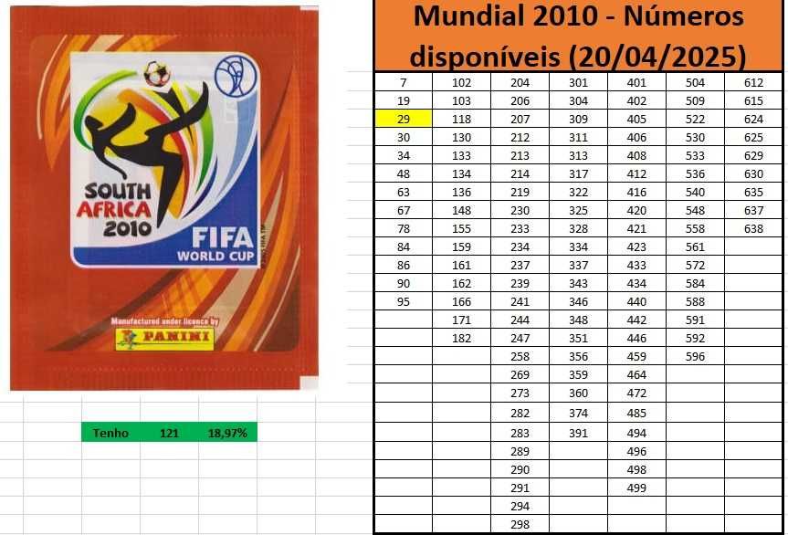 Cromos Avulso Mundial 2010, 2014, 2018 e 2022