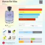 Perfumy Rasasi Hawas Męskie Damskie Unisex Woda Perfumowana 100ml