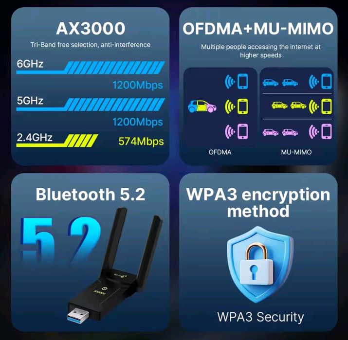 Wi-Fi адаптер Usb Fenvi AX1800 AX3000 1300M Usb 3.0 2,4\5 Ггц