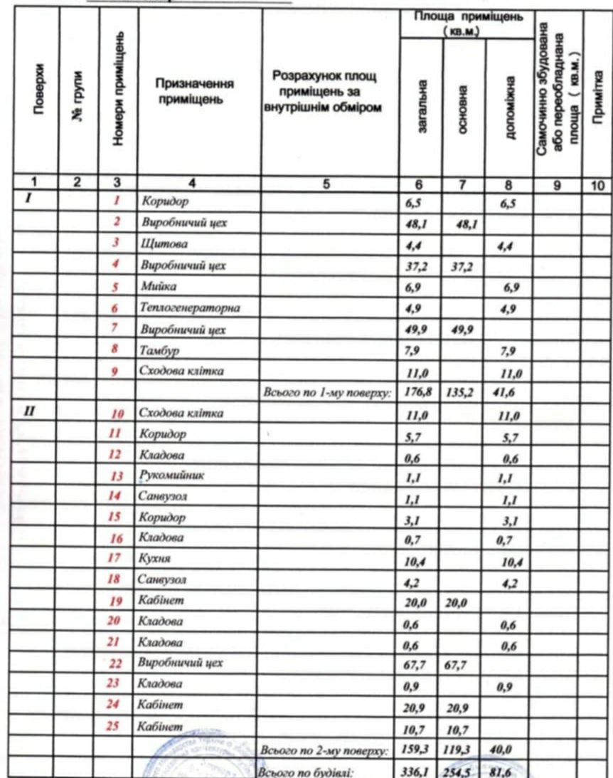 Продаж комерційного приміщення 336 м2, р-н Смолянка