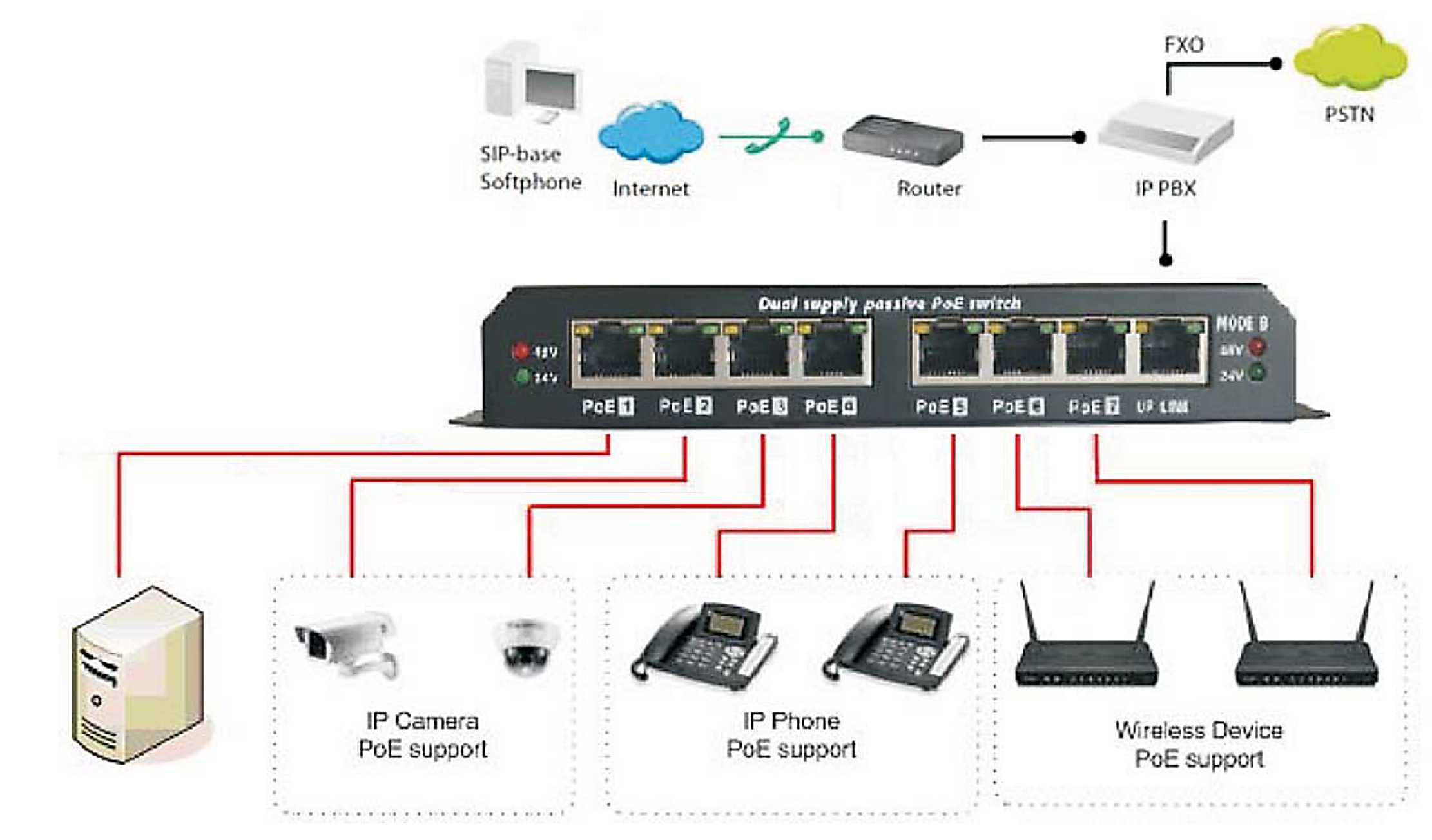 Switch PoE 8 portów 2 tryby pracy, 24V/48V jak nowy