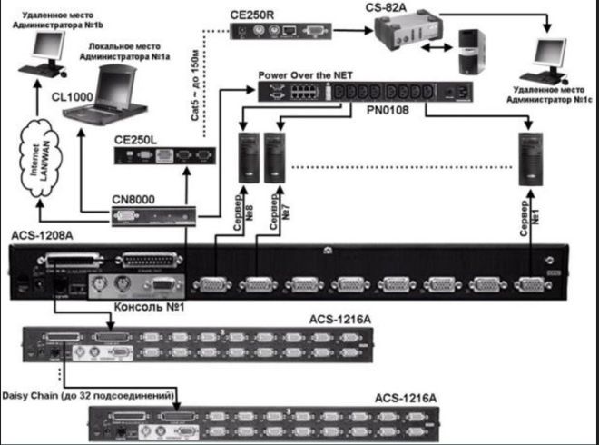 KVM переключатель ATEN ACS-1208A + 8 кабелей