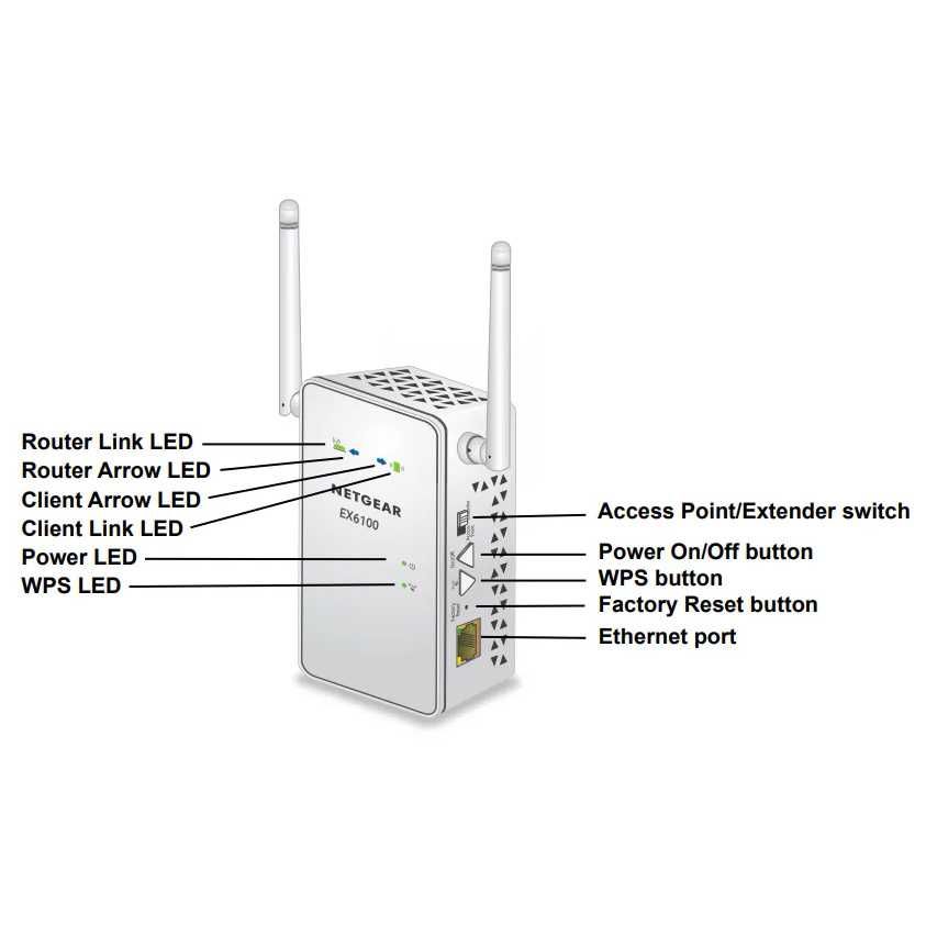 Netgear EX6100v2 2.4/5GHz Wi-Fi репитер повторитель расширитель роутер