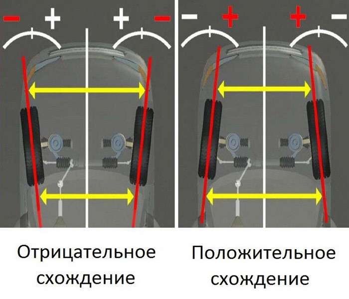 Развал схождение 3d.HOFMANN ,СТО