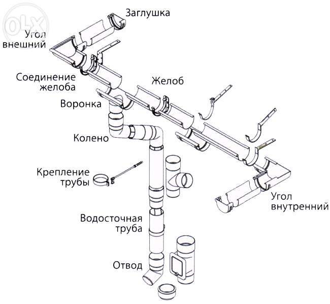 Водостічні системи (ринви. труби ) BRYZA.