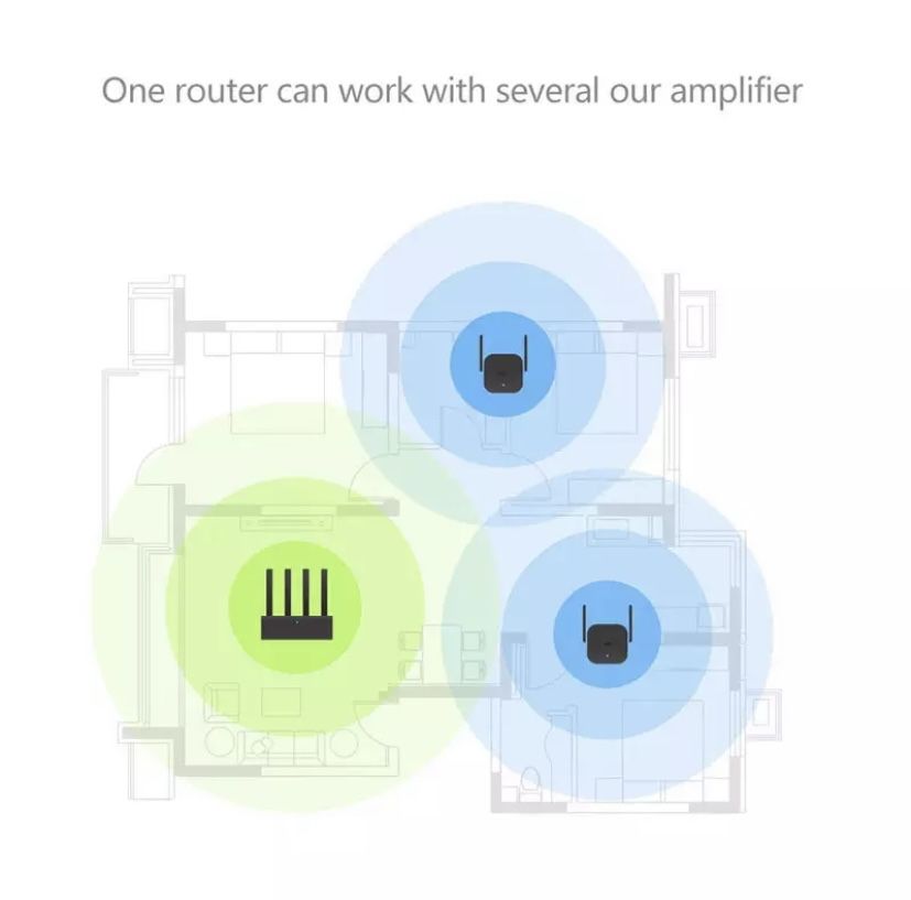 Repetidor / Extensor sinal Wifi (Mi - Xiaomi)