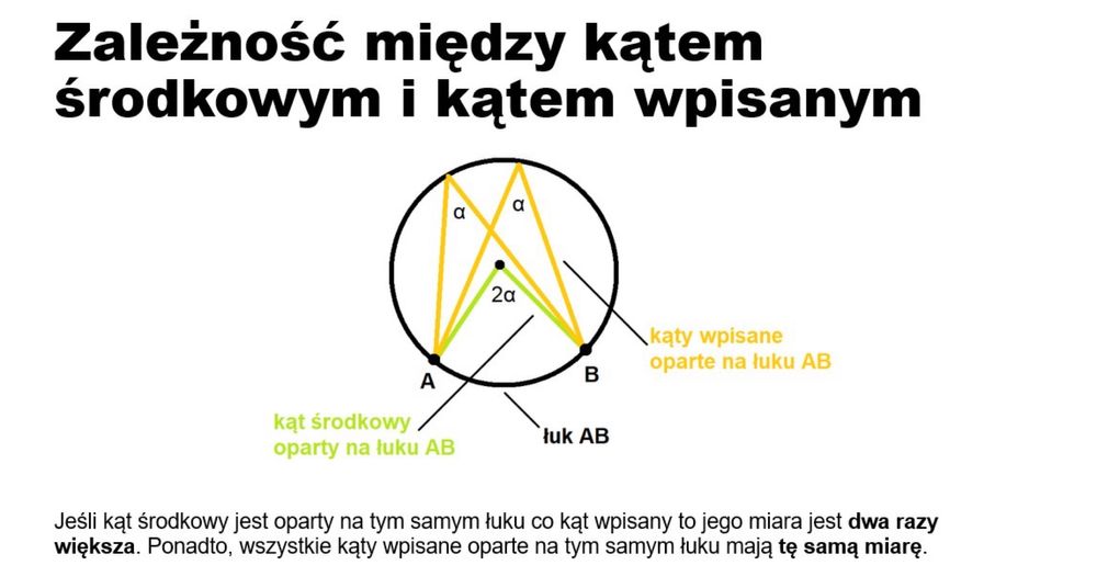 korepetycje matematyka Gaj | przygotowanie do matury