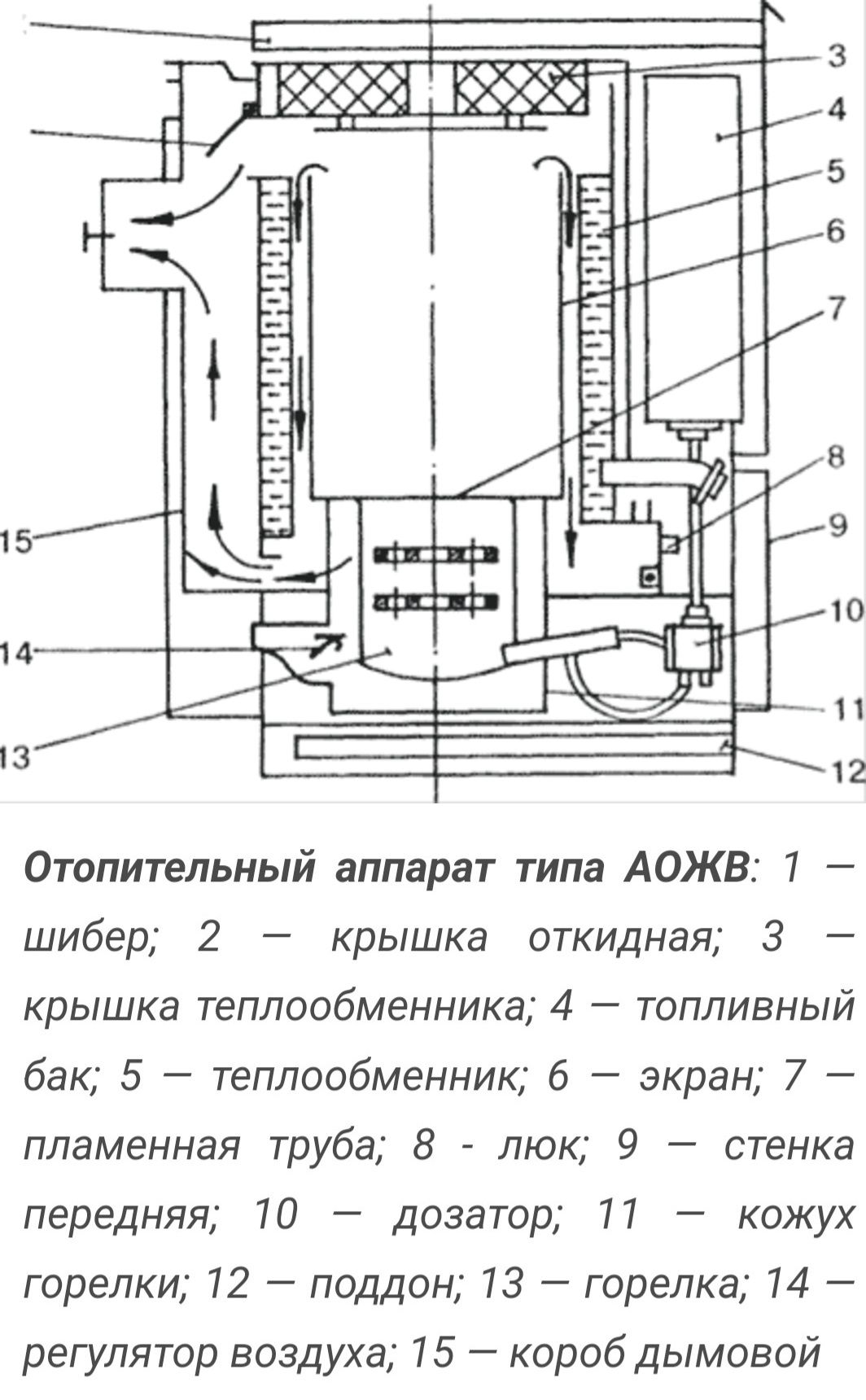 Отопительный котел на жидком топливе АОЖВ-11,6