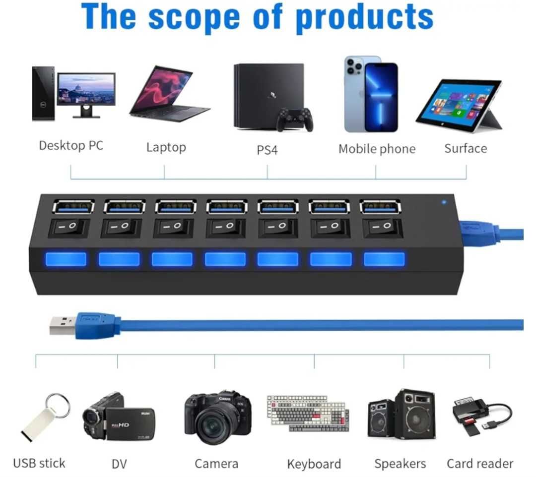 HUB USB rozdzielacz 7 portów USB-A rozgałęźnik USB 3.0 5Gbps