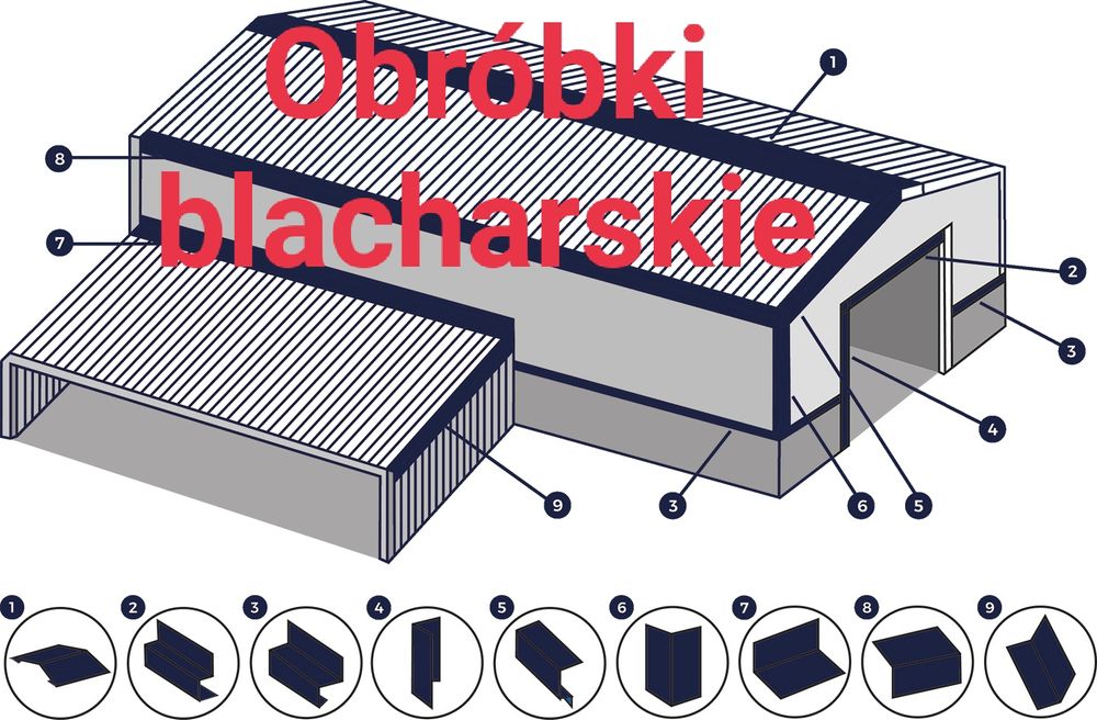 Obróbki blacharskie parapet czapki daszki pasy rynnowe wiatrownice