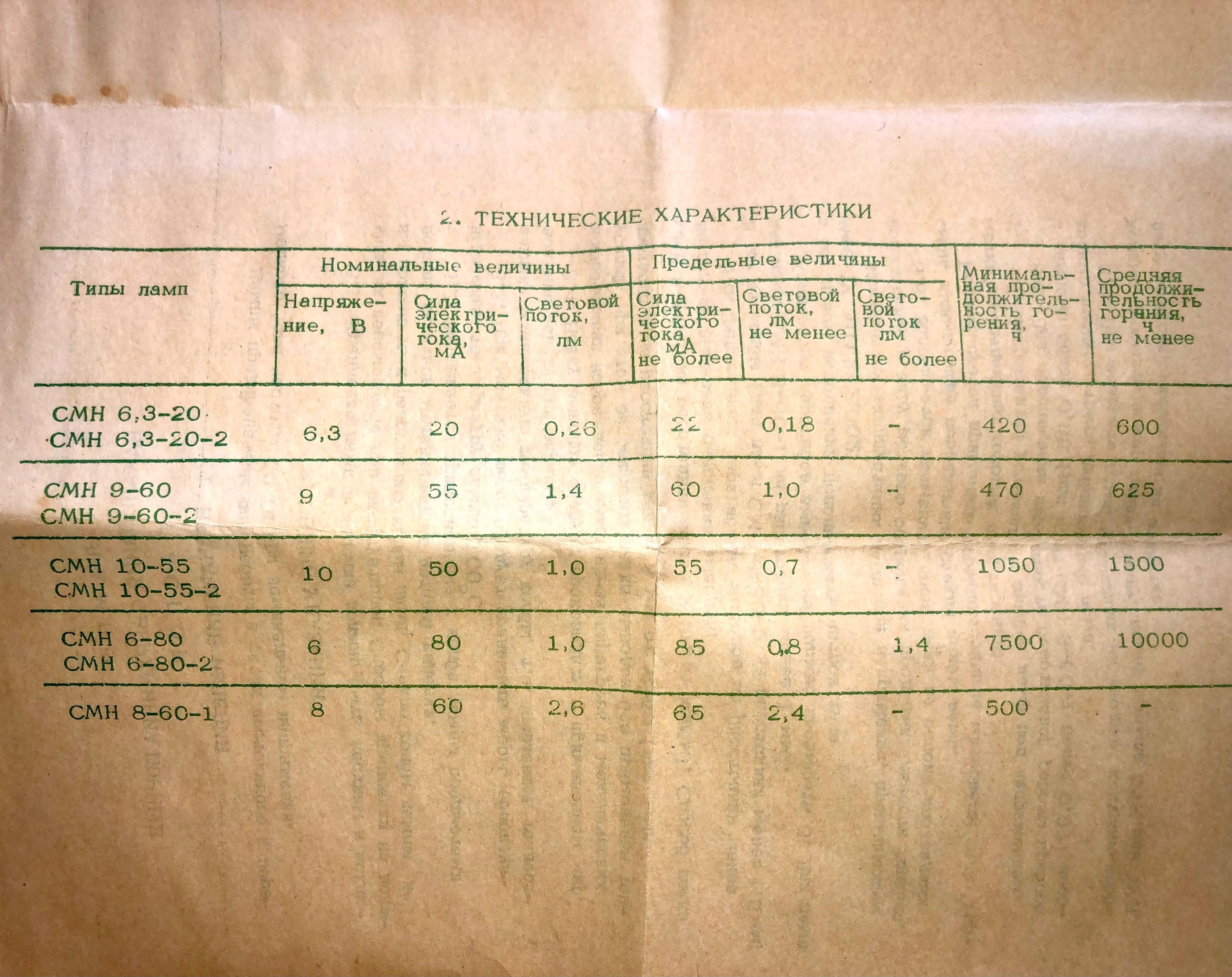 Микро лампы СССР