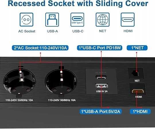 Gniazdo wpuszczane do kuchni -biura z 2 gniazdami,1 USB,1,HDMI Typ C