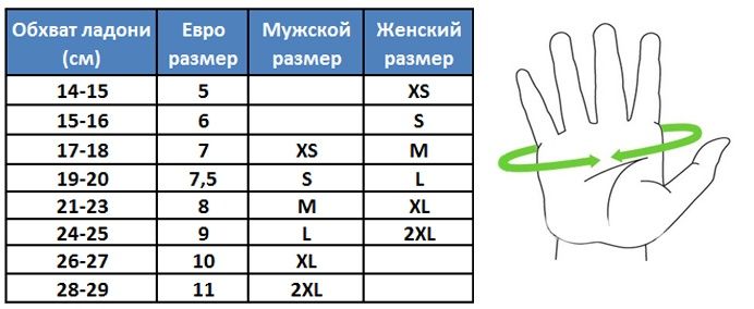 Комплект Моточерепаха + Наколінники + Моторукавиці + балаклава знижка