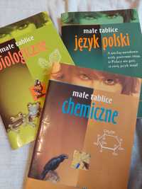 Małe tablice chemia biologia polski