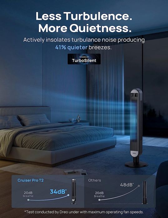 Wentylator Kolumnowy Domowy Klimatyzator Powietrza 2W1 Dreo 25Db