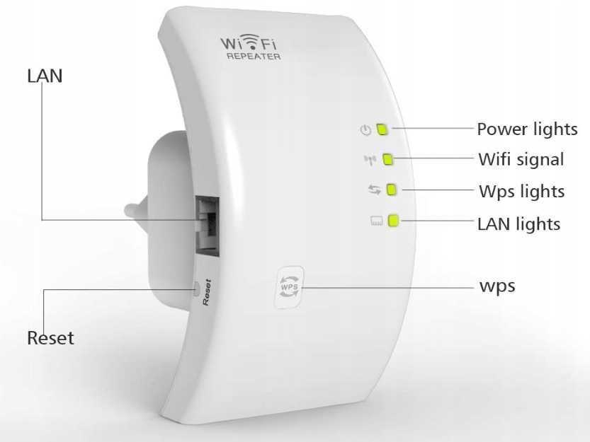 MECO Wzmacniacz WiFi 300Mb/s Repeater AP WPS LAN