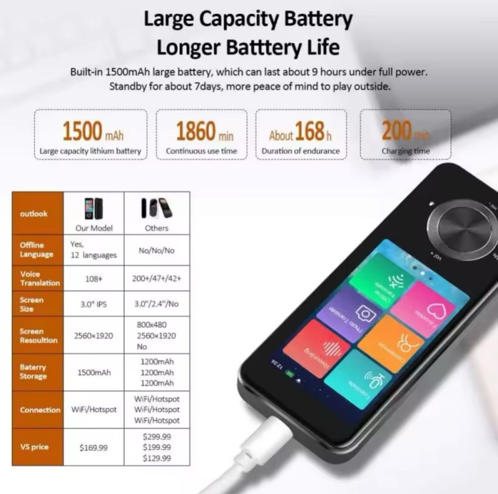 Голосовий перекладач Machine M9 Original