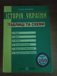 Історія України,таблиці та схеми