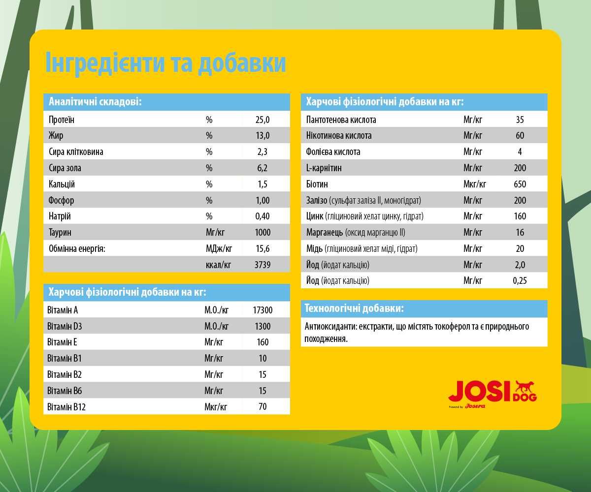 JosiDog Junior 15кг від Josera. Преміум корм для цуценят з 2 міс.