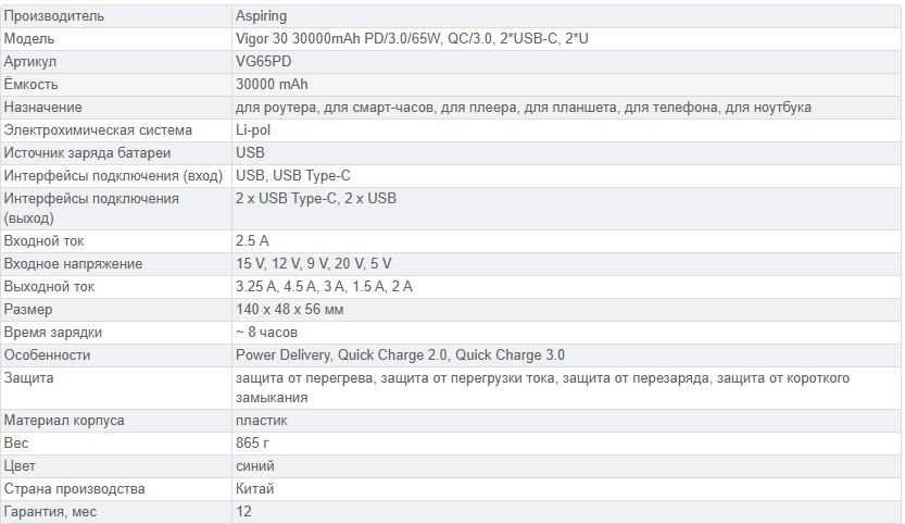 Батарея універсальна (павербанк) Aspiring Vigor 30 30000mAh (VG65PD)