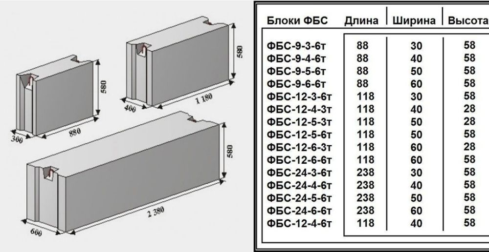 Фбс блок бетонний для фундаменту 30 40 50