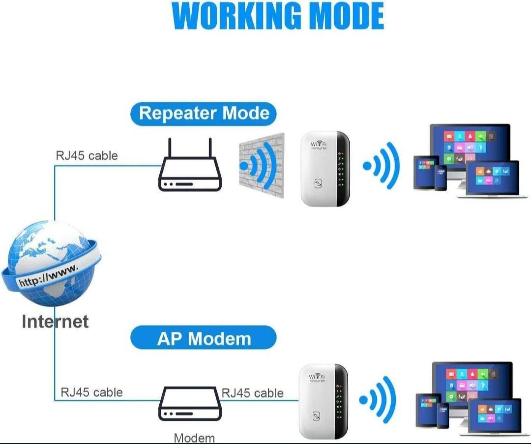 Wzmacniacz wifi repeater 300m wps lan