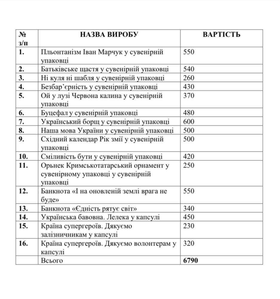 Нумізматика: монети та банкноти НБУ