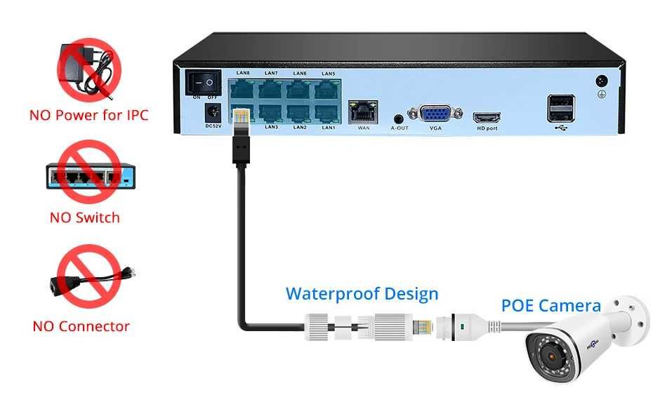 Gravador/NVR 8 Canais - 4K - ONVIF - POE - H.265 - VGA - HDMI
