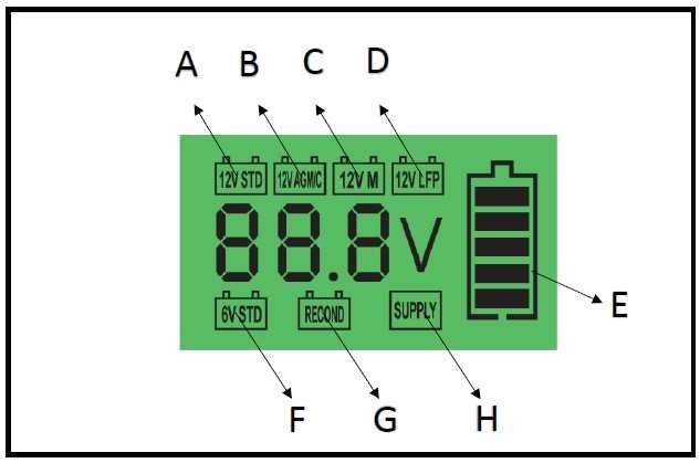 Prostownik mikroprocesorowy do akumulatora 6V 12V BC-4A Kupczyk