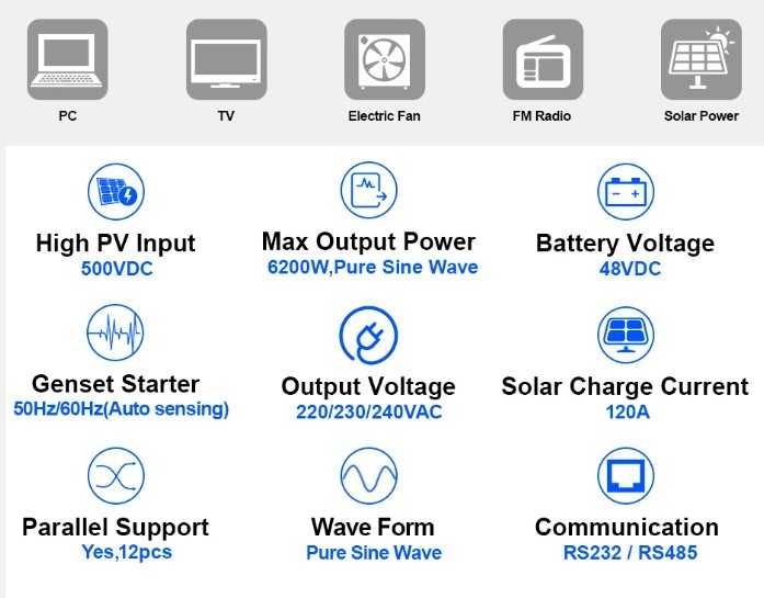 Inversor Híbrido Solar 6.2Kw 48V MPPT Paralelo 12 unid.