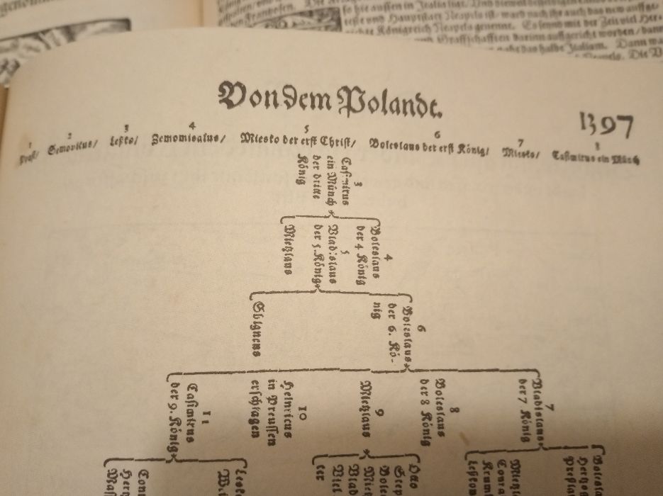 Herbarz. Stare monarchie. Kosmologia 1628. Sebastian Munster. 1984 r.