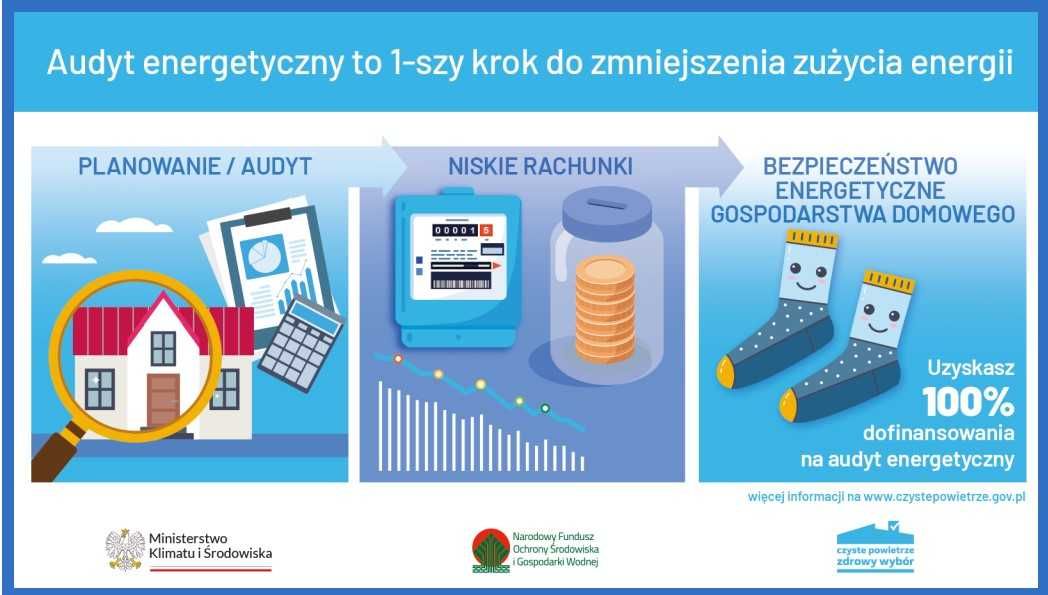 Audyt,  świadectwo energetyczne , Moje Ciepło