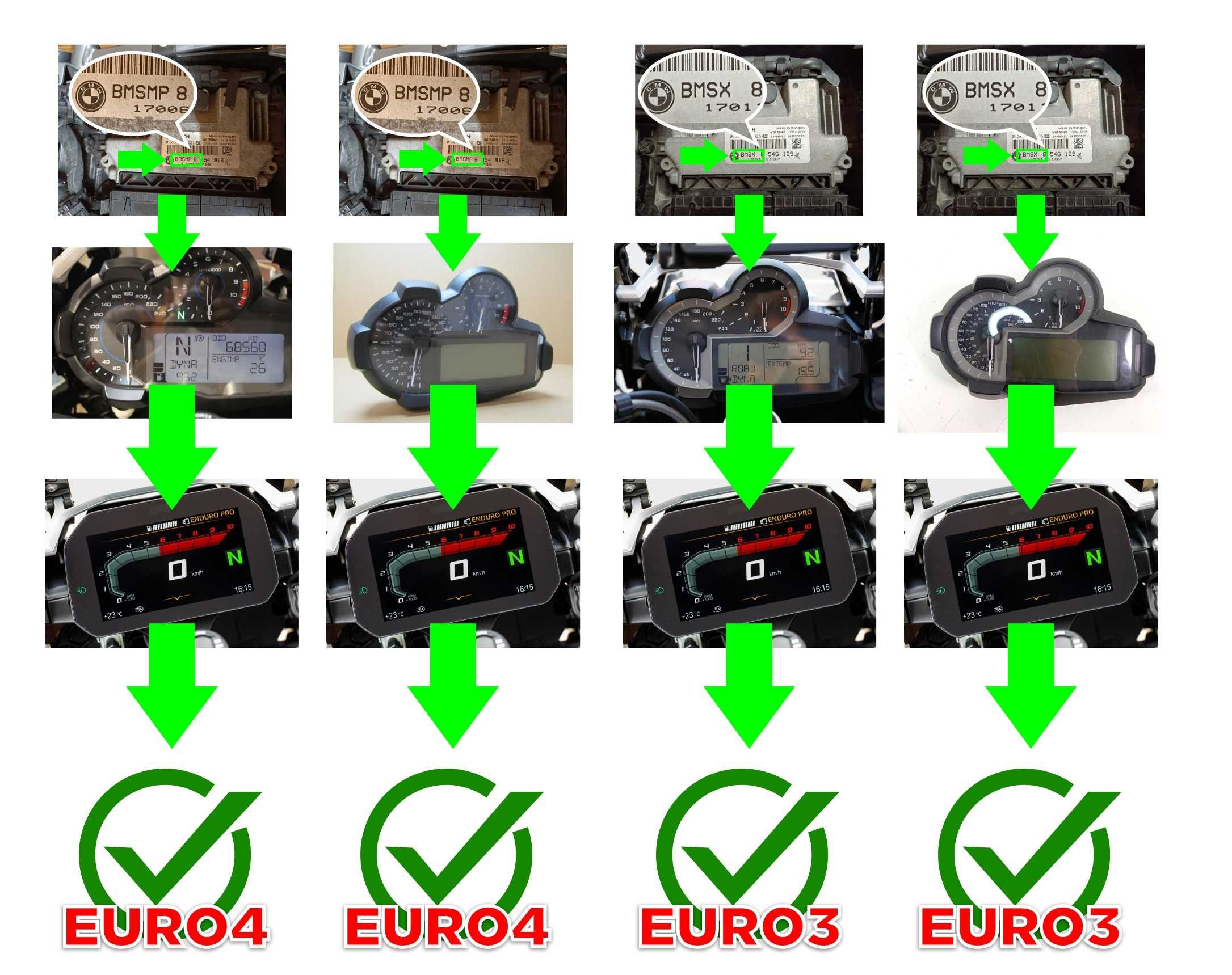 Retrofit TFT em BMW R1200 GS GSA 13-19