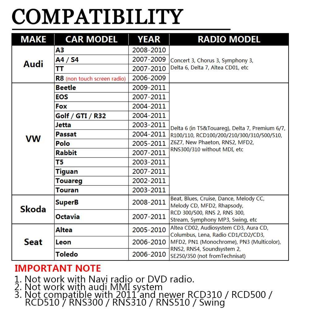 USB AUX адаптер для Volkswagen Skoda Seat Audi емулятор CD 12pin