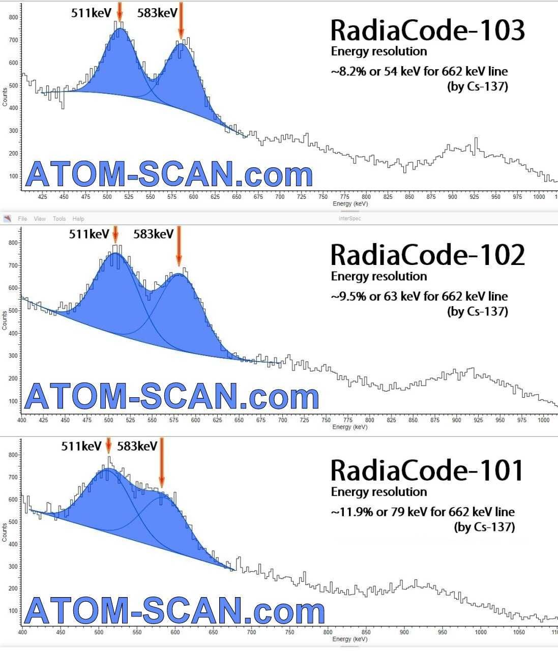 ‼️+ЩЕ ЗНИЖКА‼️ Radiacode - 110/103G/103/102 Дозиметр Гамма-спектрометр