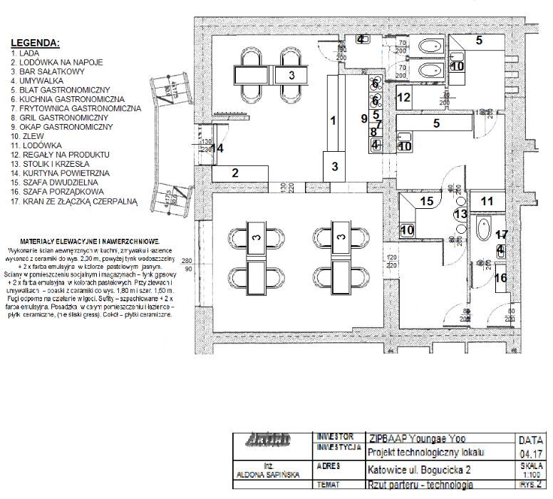 Projekt technologiczny, SANEPID,