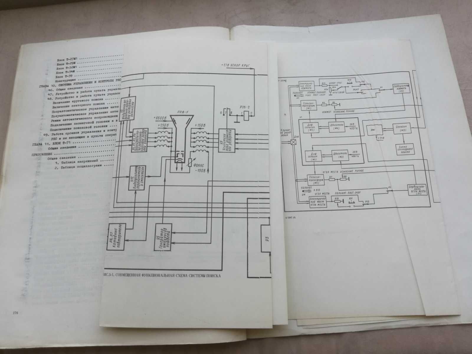 ЗСУ-23-4М. Изделие 1РЛ33М. Техническое описание (1980)