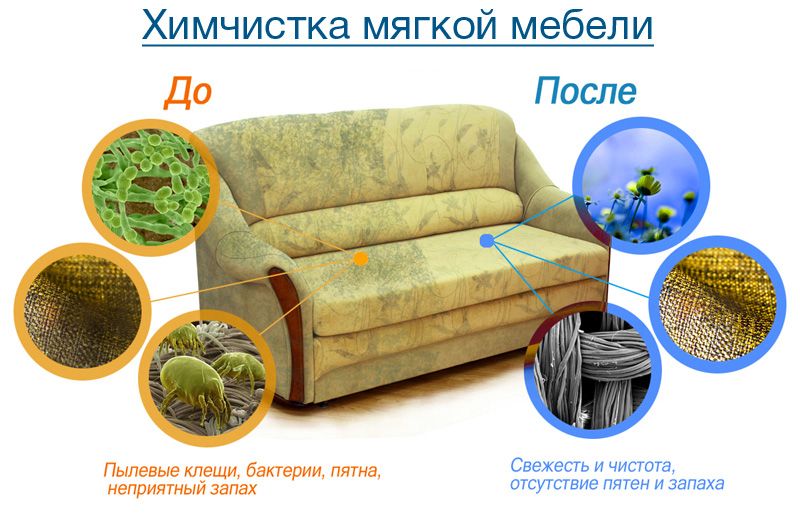 Химчистка Чистка ковролина ковров мебели матрасов диванов Низкие цены