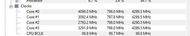 I3 12100f LGA 1700