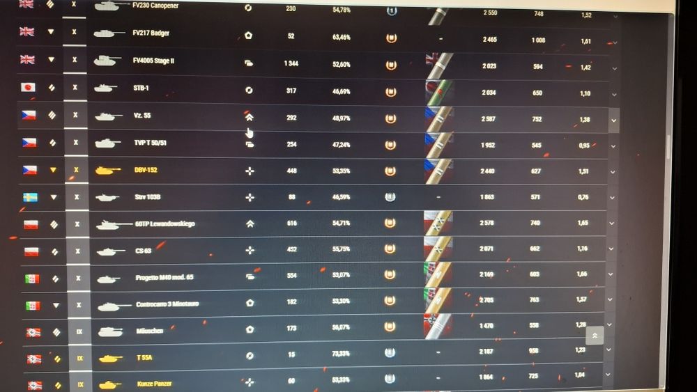 Акаунт Worldoftanks