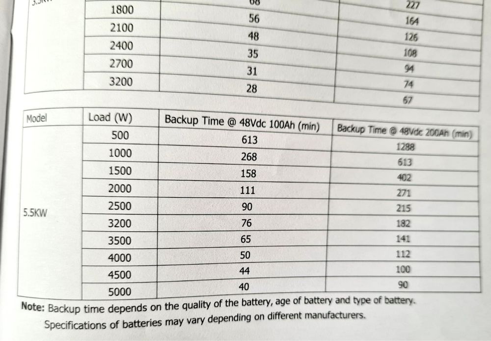 Гібридний інвертор на сонячні панелі VMII Plus 5.5KW 5.5 кВт 48в
