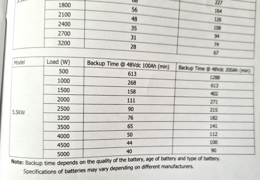 Гибридный инвертор на сонячні панелі VMII Plus 5.5KW 5.5 кВт 48v