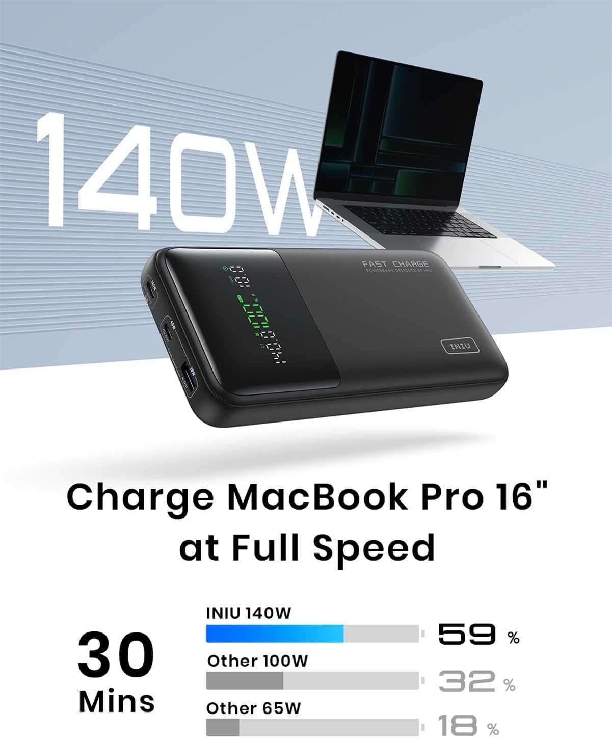 PowerBank INIU B64 27.000 mAh (140W) Повербанк