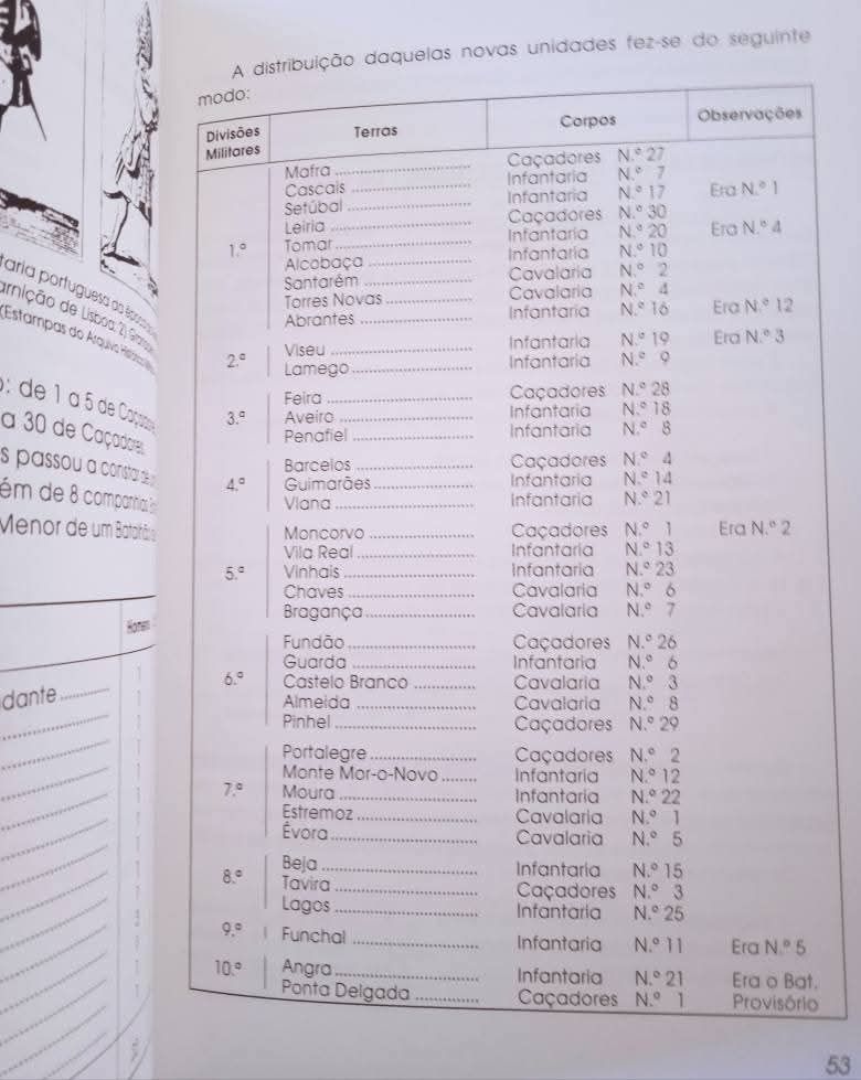 Unidades Militares que passaram por Guimarães.
Barroso da Fonte 
Para