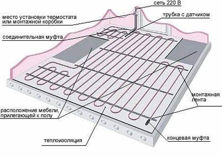 Электрический Теплый пол.Тепла підлога!Бесплатный монтаж, установка!