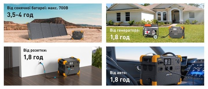 Зарядна станція Pecron E1500LFP - 1536Wh/AC 2200W