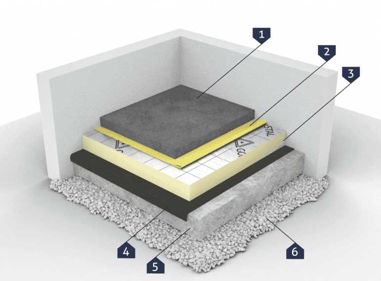 Теплоізоляційна плита PIR (ПІР) TermPIR  «GÓR-STAL»