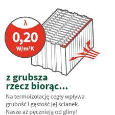 Pustak ceramiczny, pustaki, bloczek MAX 25 P+W KERAM 360/250/238